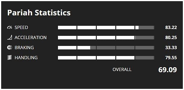 Ocelot Pariah Stats (Image via GTA Base)